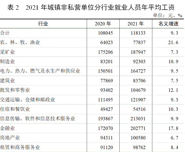 水利局工资一个月多少(水利局工资一个月多少钱)