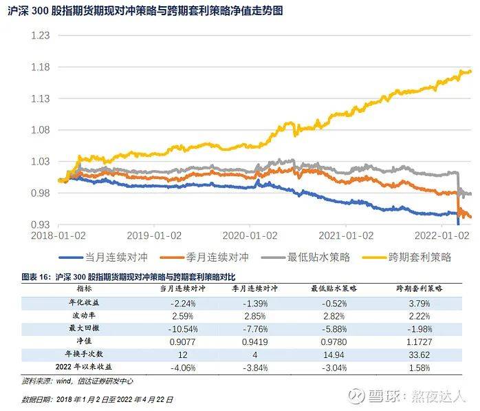 2,可转债套利策略:以可转债作为交易标的,利用可转债条款设置的特殊性