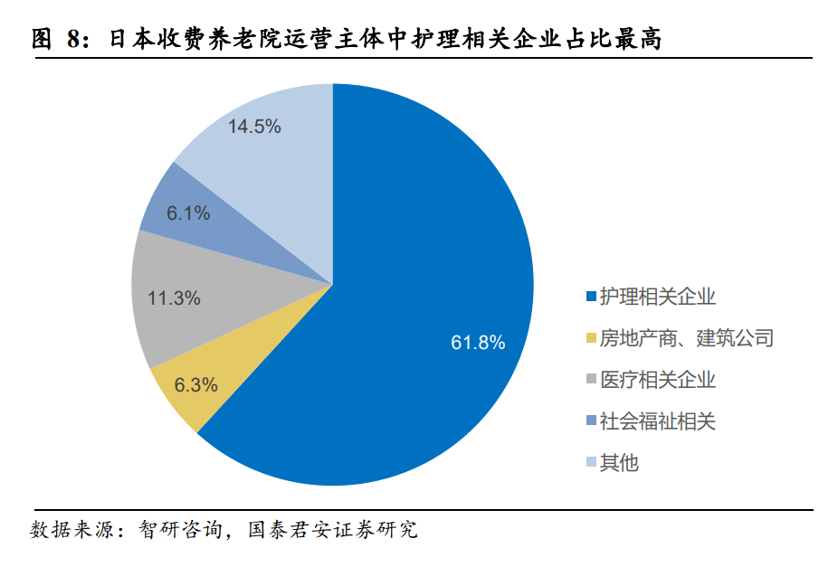 养老机构英语_养老机构_养老机构招聘