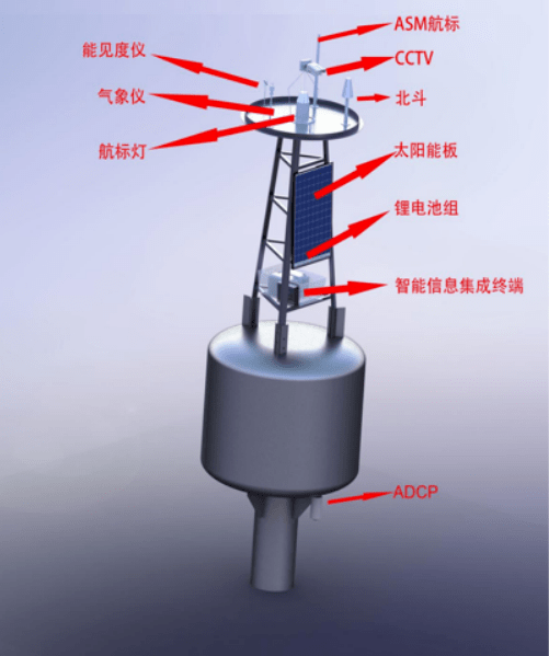 "高科技""多功能""中国芯"!这个多功能智能航标刚刚在厦门港成功投放