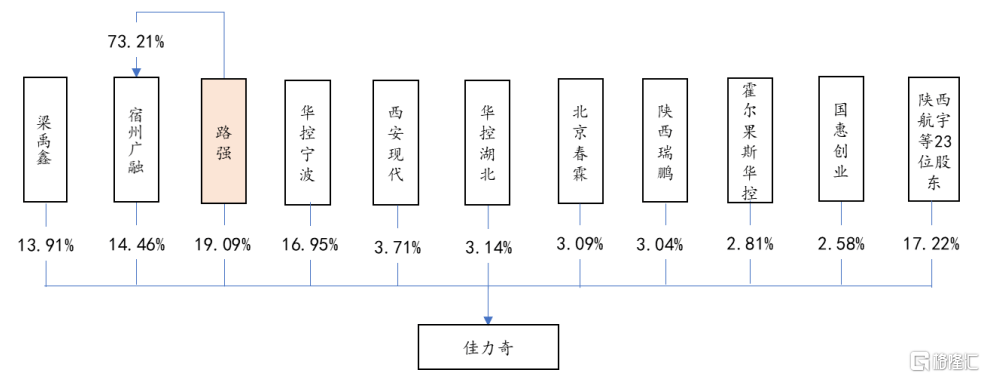 佳力奇闯关创业板聚焦航空复材客户高度集中