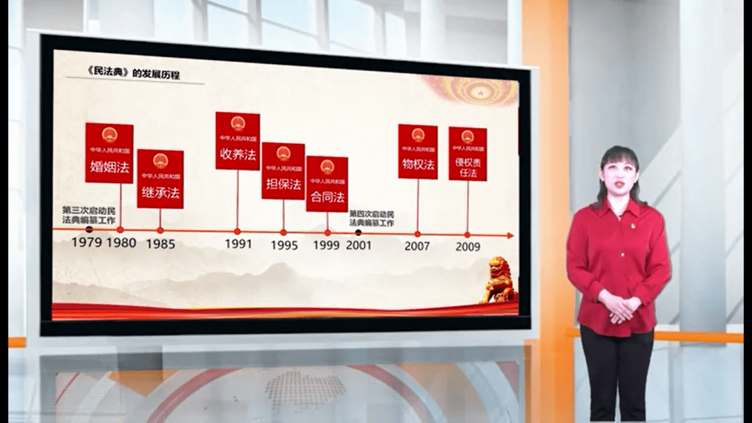 第三阶段:1949年新中国成立后,民国时期的六法全书被废除,作为六法