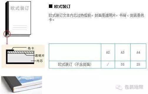 【技术】涨知识了！见识一下各种名目繁多的后道装订工艺