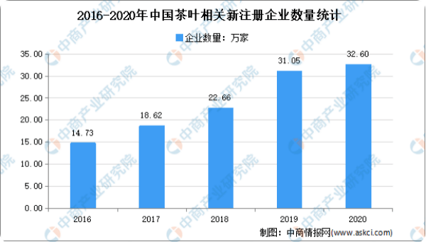 龙8long8竞品分析：互联网和茶的碰撞