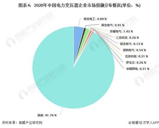 中国电力变压器行业发展趋势分析：预计我国电力变压器发展前景较好