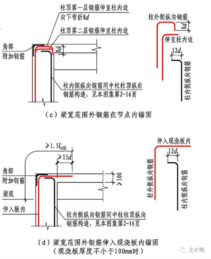 重磅丨16g101可以扔了22g101系列图集马上来了