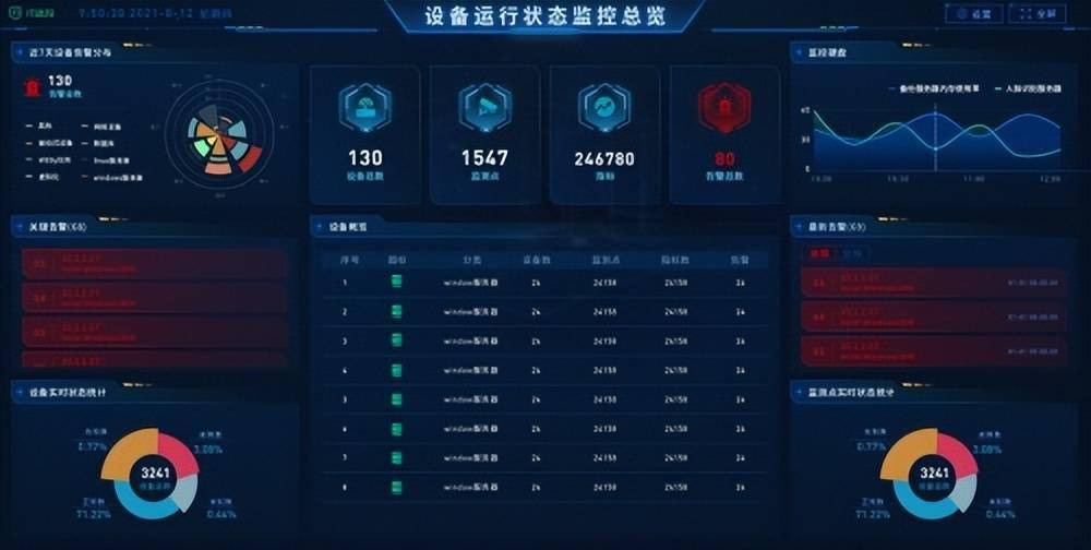 监控易智慧运维赋能电力电网数字化转型