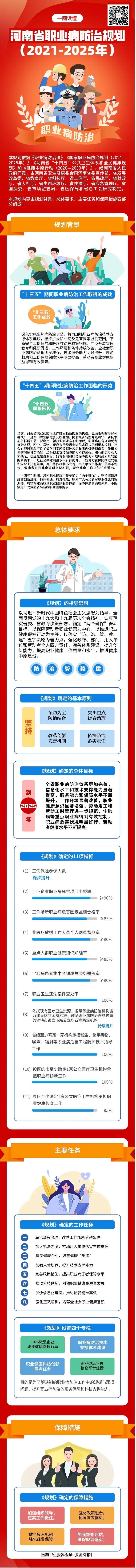 【一图读懂】河南省职业病防治规划（2021-2025年）