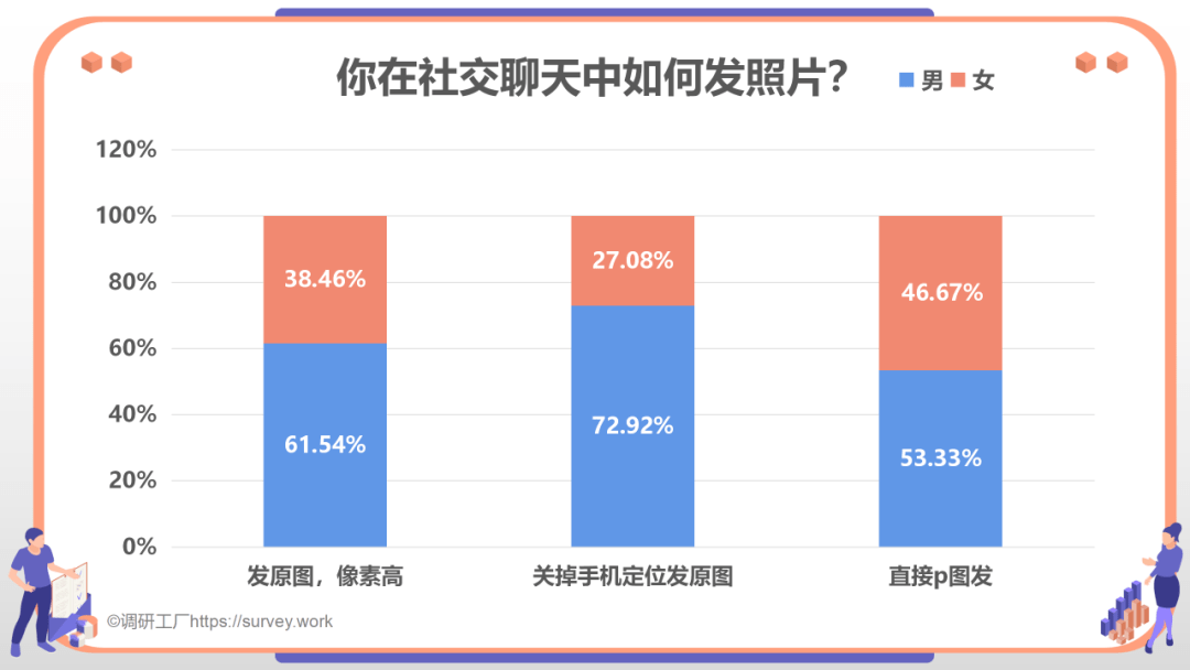 調研工廠網絡隱私報告一張照片能暴露多少隱私