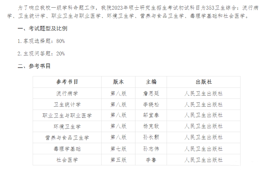 重慶理工大學經濟金融學院{請考生查閱中國研究生招生信息網公佈的