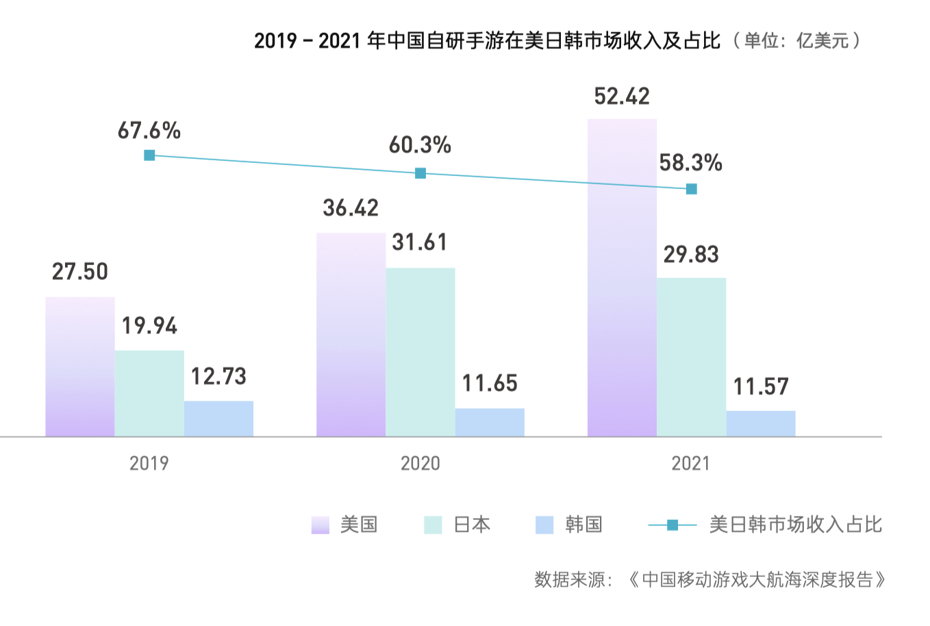 中国人口数量排名_2022全球城市500强:纽约品牌价值排行第一,中国2座城市入围