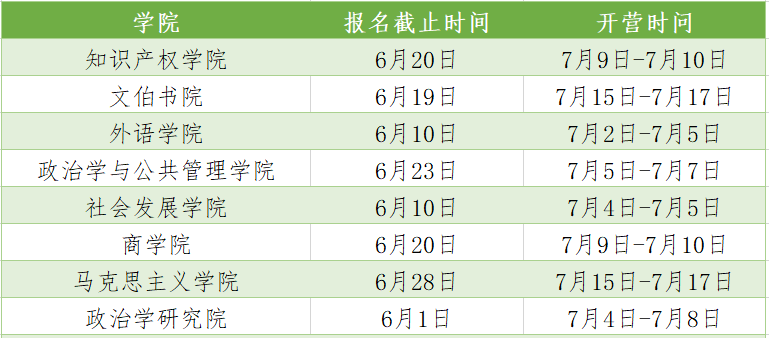 一夏成研華東政法大學2023年研究生優秀生源選拔夏令營活動報名中持續