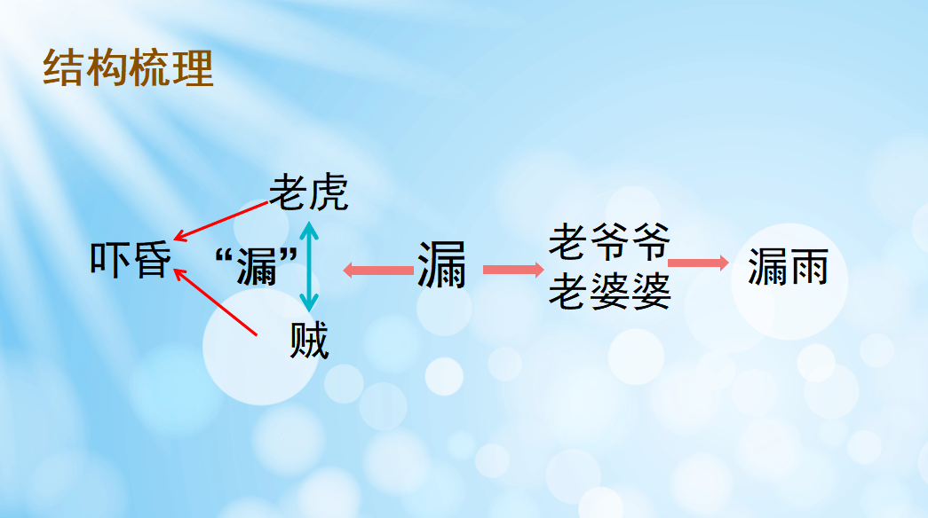 語文園地一第二單元課文5《守株待兔》課文6《陶罐和鐵罐》課文7