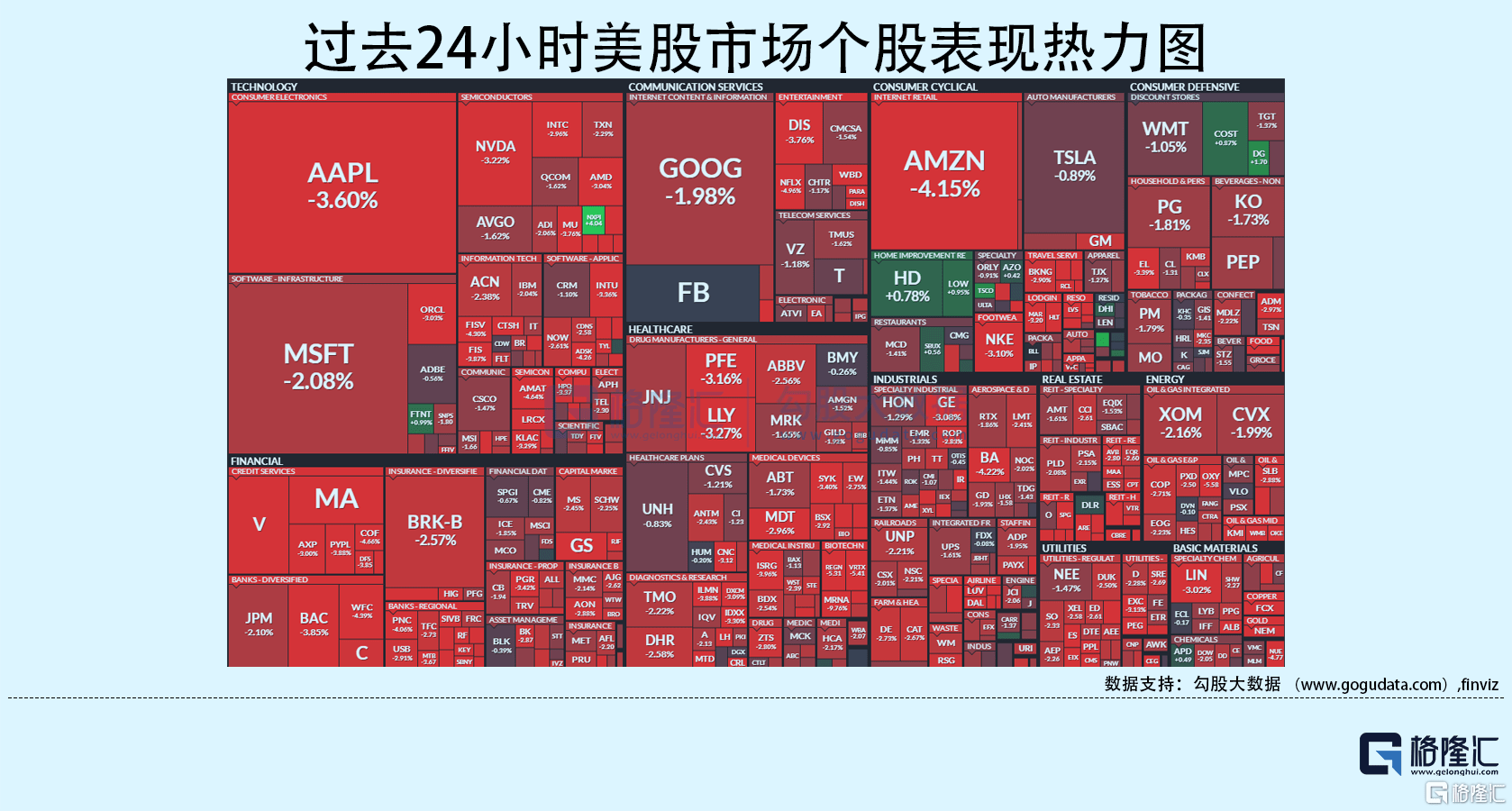 隔夜美股全复盘(06.10)| 欧洲央行鹰声嘹亮!投资者聚焦周五美国CPI数据,三大股指悉数收跌_特斯拉_利率不变_行业