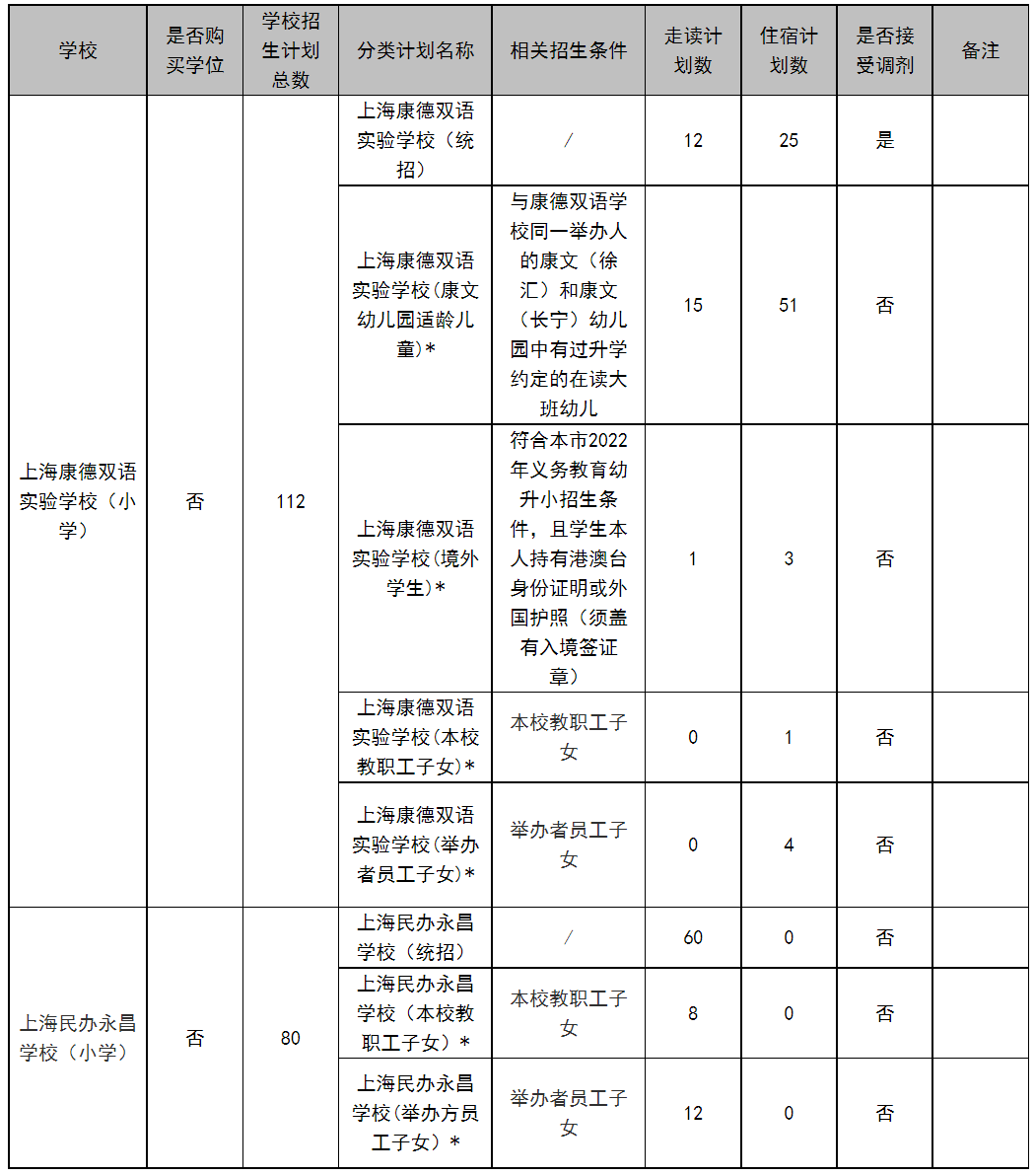 民办阳浦小学会转公办吗_民办阳浦小学排名_民办阳浦小学对口初中