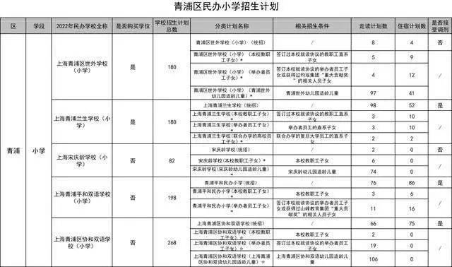 民办阳浦小学对口初中_民办阳浦小学会转公办吗_民办阳浦小学排名