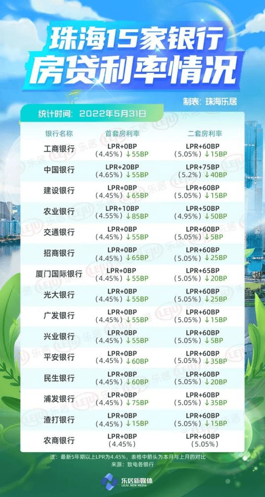 珠海暖楼市出奇招