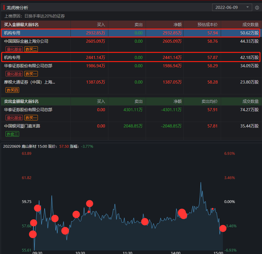 下周共11只新股申购从目前巨潮资讯网公布的信息来看,下周(6月13日~6