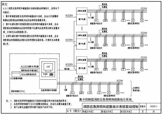 智能应急照明疏散指示系统设计及图示说明