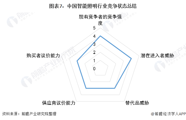 中国智能照明行业区域集中度：长三角成为国内电光源的最大产区