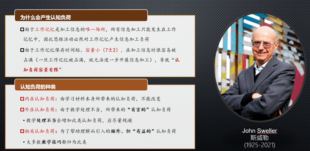 提升教學能力的必修課:《學習理論》_貝爾_布魯納_認知