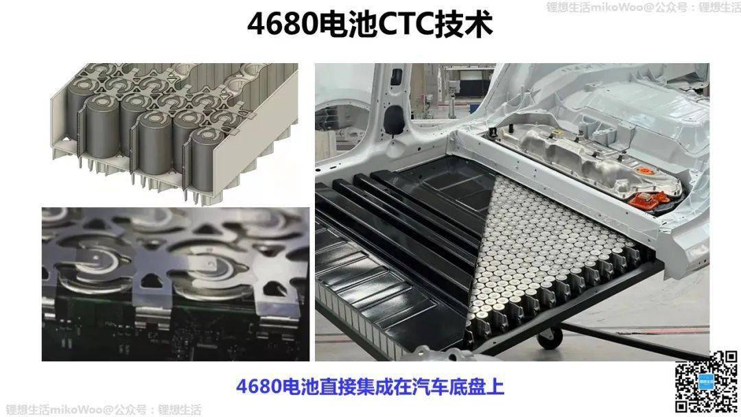 特斯拉4680电池结构与工艺设计_搜狐汽车_搜狐网