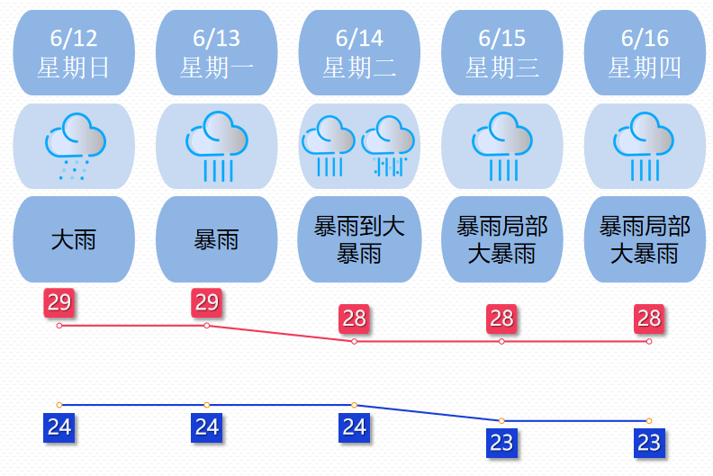 注意清远新一轮强降雨明天来袭