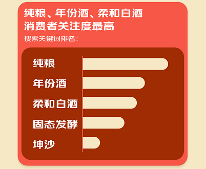 一季度白酒報告濃香超越醬香成行業龍頭清香等八大香型排座次