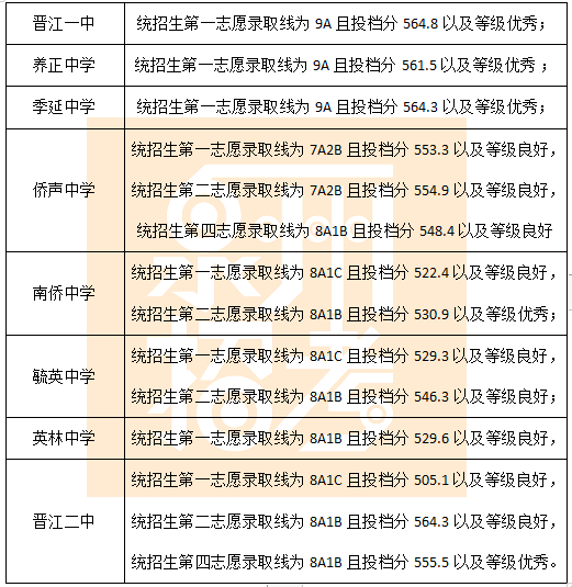 5,綜合素質:良好.平山中學:第一志願:5a3b1c 481.