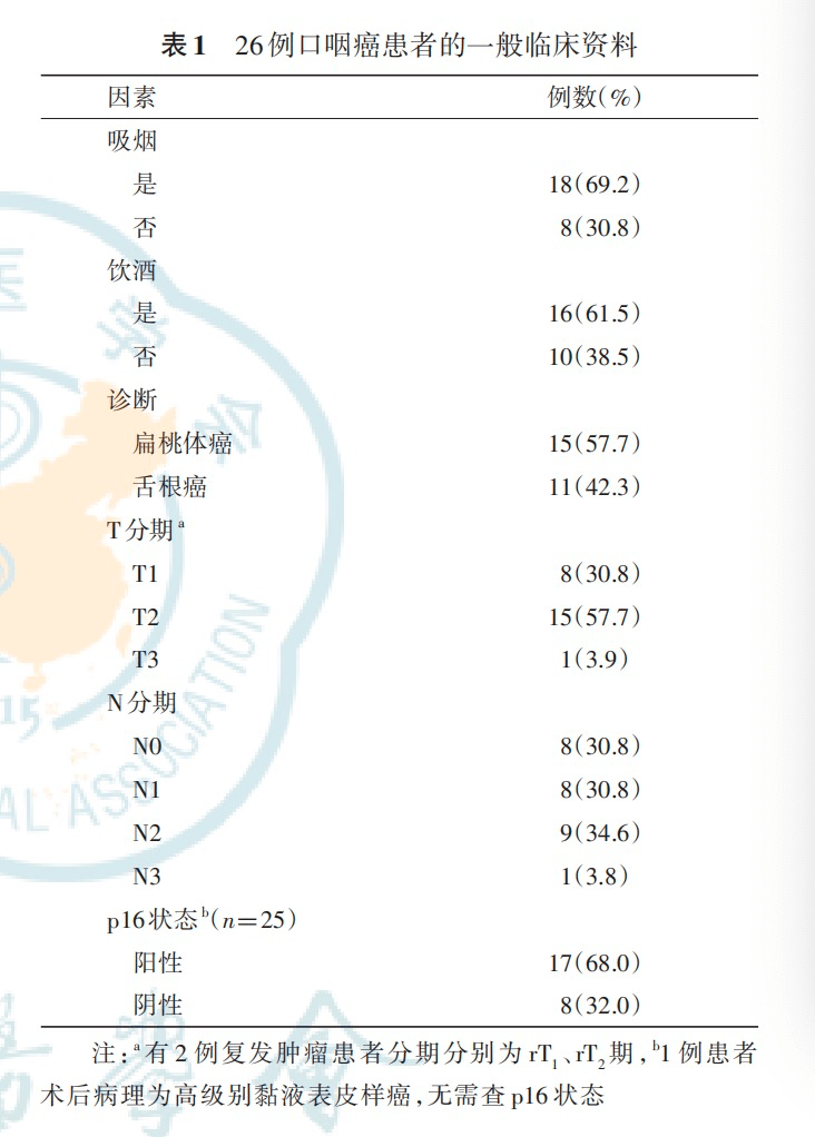 論著經口機器人手術治療口咽癌的初步經驗附手術視頻