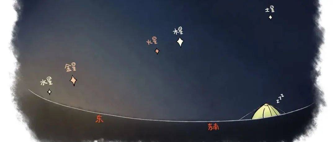 【E.N.】夜观天象|五星出东方!_土星_水星_天文