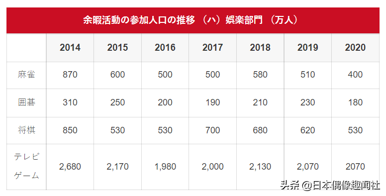 日本人也爱打麻将美女麻将百万播放量火出圈