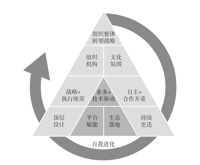 华为公司战略金字塔图片