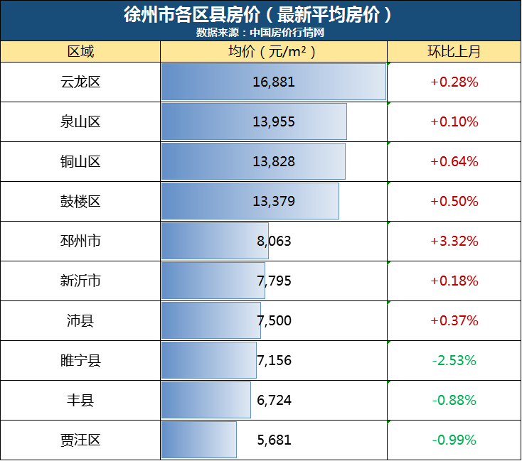 扎心江苏13市最新房价曝光宝应房价