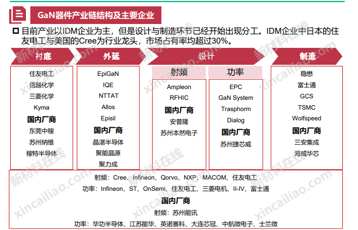 5g產業鏈全景圖(5g基站,5g天線,芯片,pcb,濾波器,導熱材料…)_結構