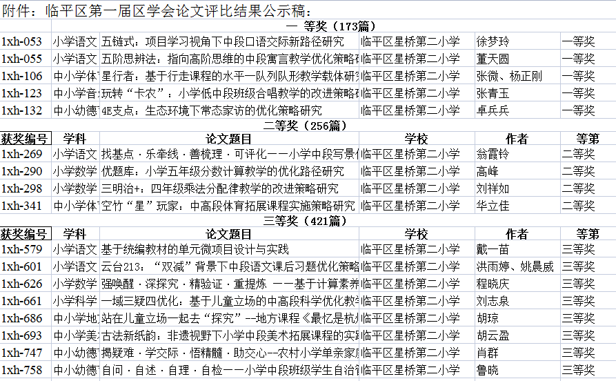 上海職業(yè)技術(shù)學(xué)院排名_上海職業(yè)學(xué)院排名_上海高金學(xué)院排名