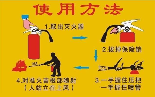 abc型乾粉滅火器的使用方法及牆式消防栓的使用方法