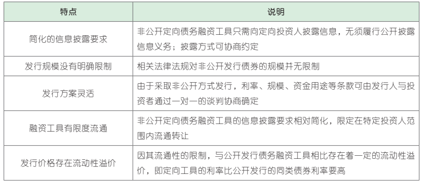 是一種債務籌資創新方式