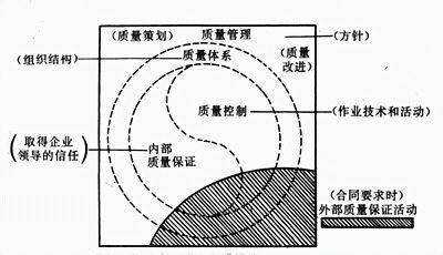 【专业】七个非常重要的质量管理专业名词，赶快看！