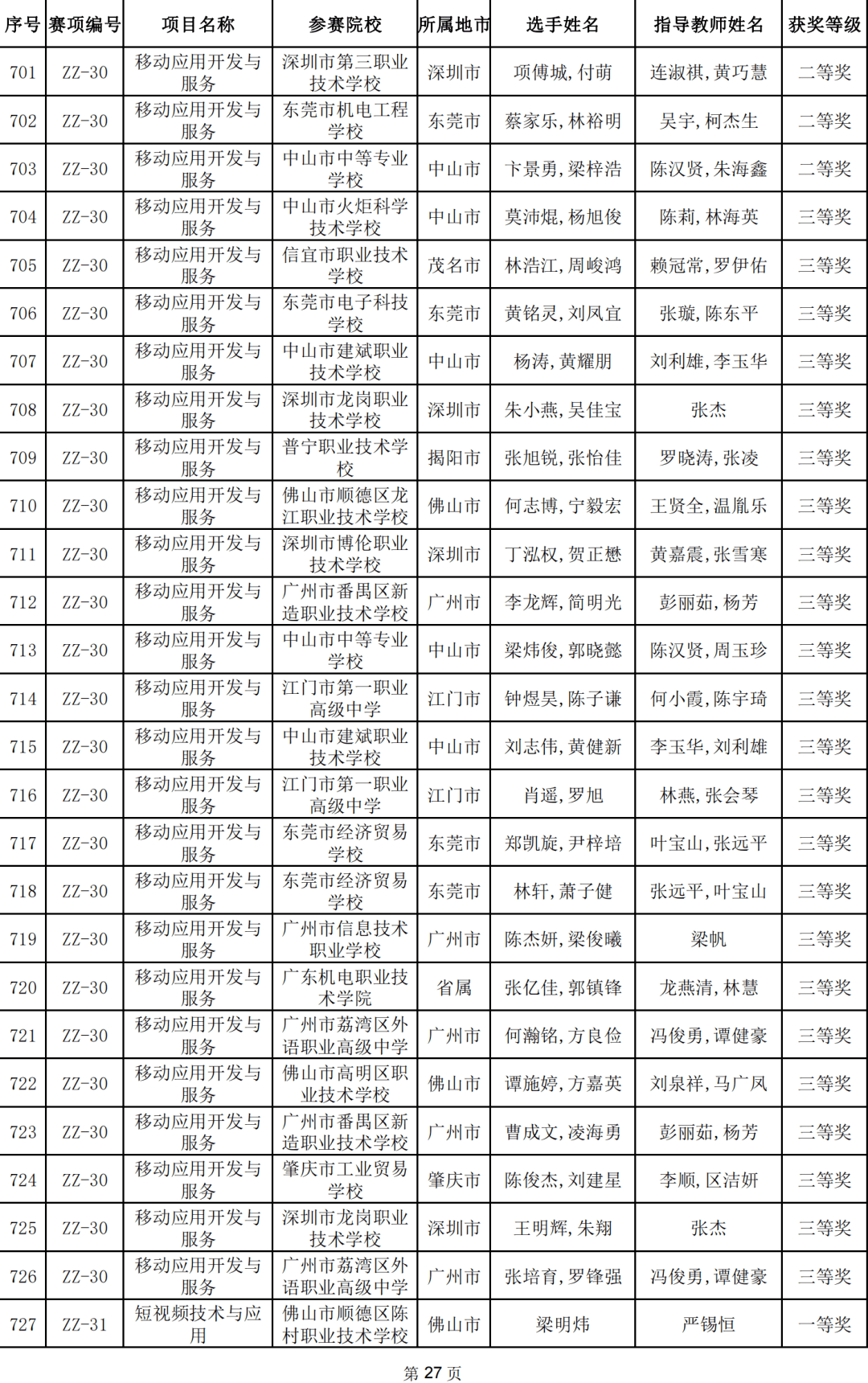 南洋模范中学2021自招图片