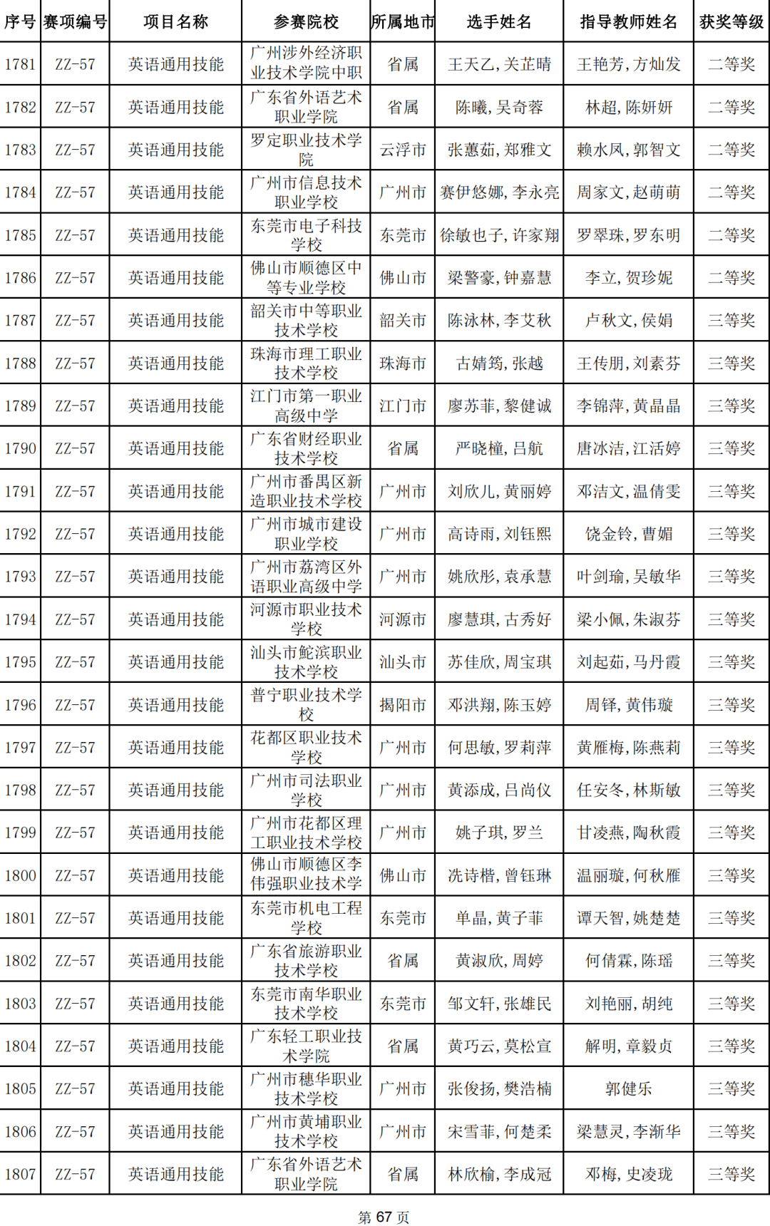 南洋模范中学2021自招图片