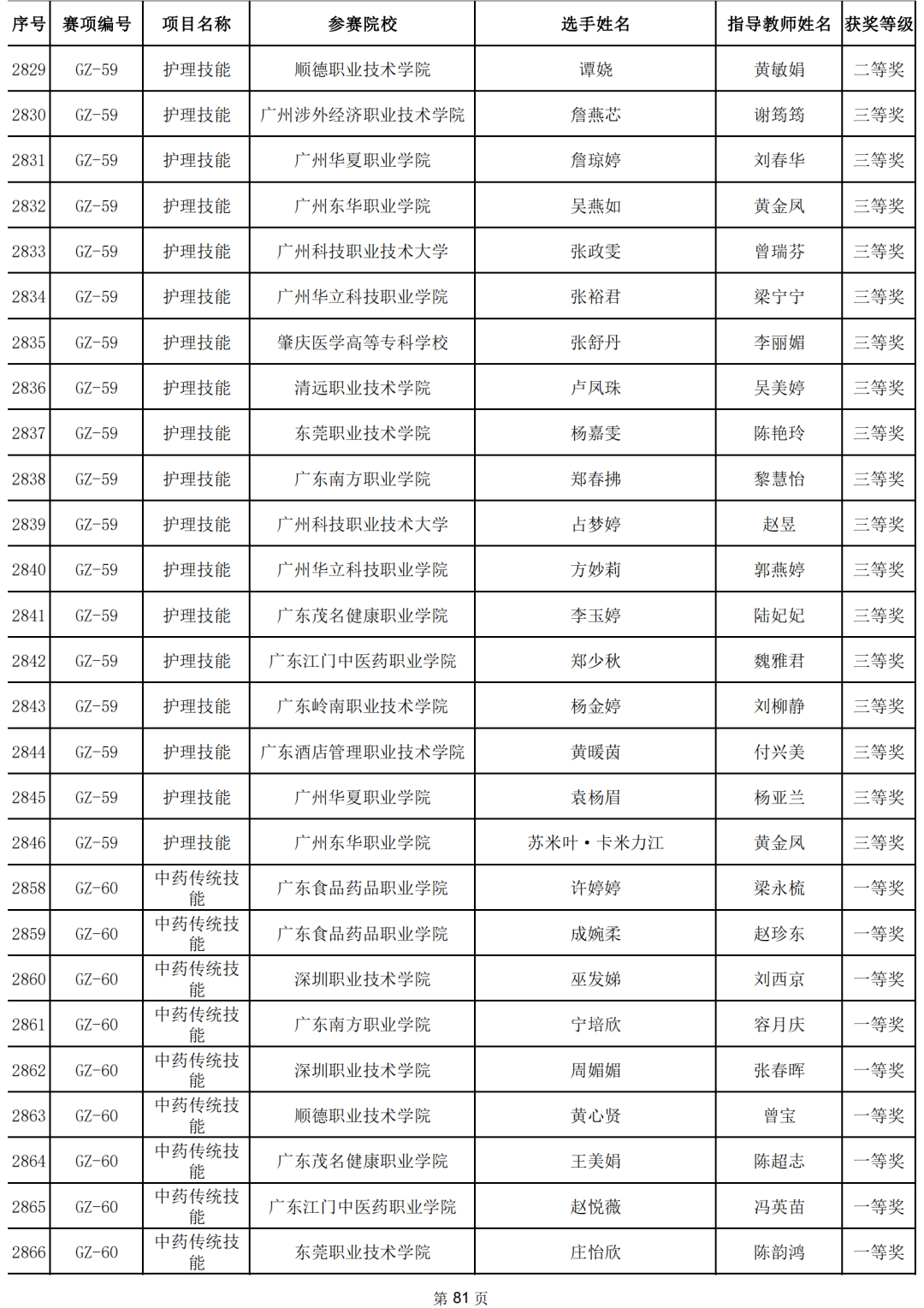 南洋模范中学2021自招图片