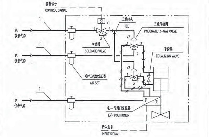 双作用执行机构的切断阀(四通电磁阀)双作用执行机构的切断阀