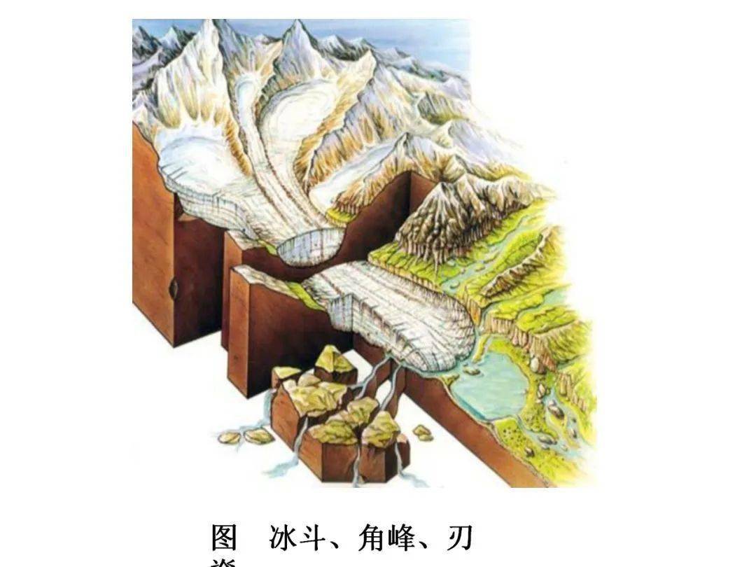 雅丹丹霞喀斯特峡湾石香肠附40张无水印高清地质地貌图