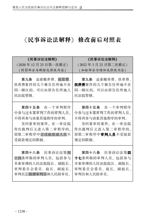 中国　最高人民法院 新民事诉讼证据规定 理解与适用（上下巻） 最高人民法院新民事诉讼证据规定理解与适用_百度百科