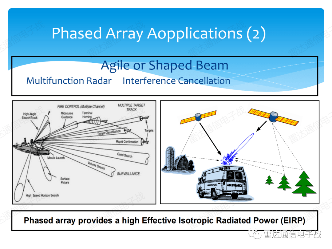 相控阵雷达的核心图片