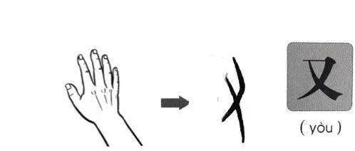手字的演变过程图解释图片