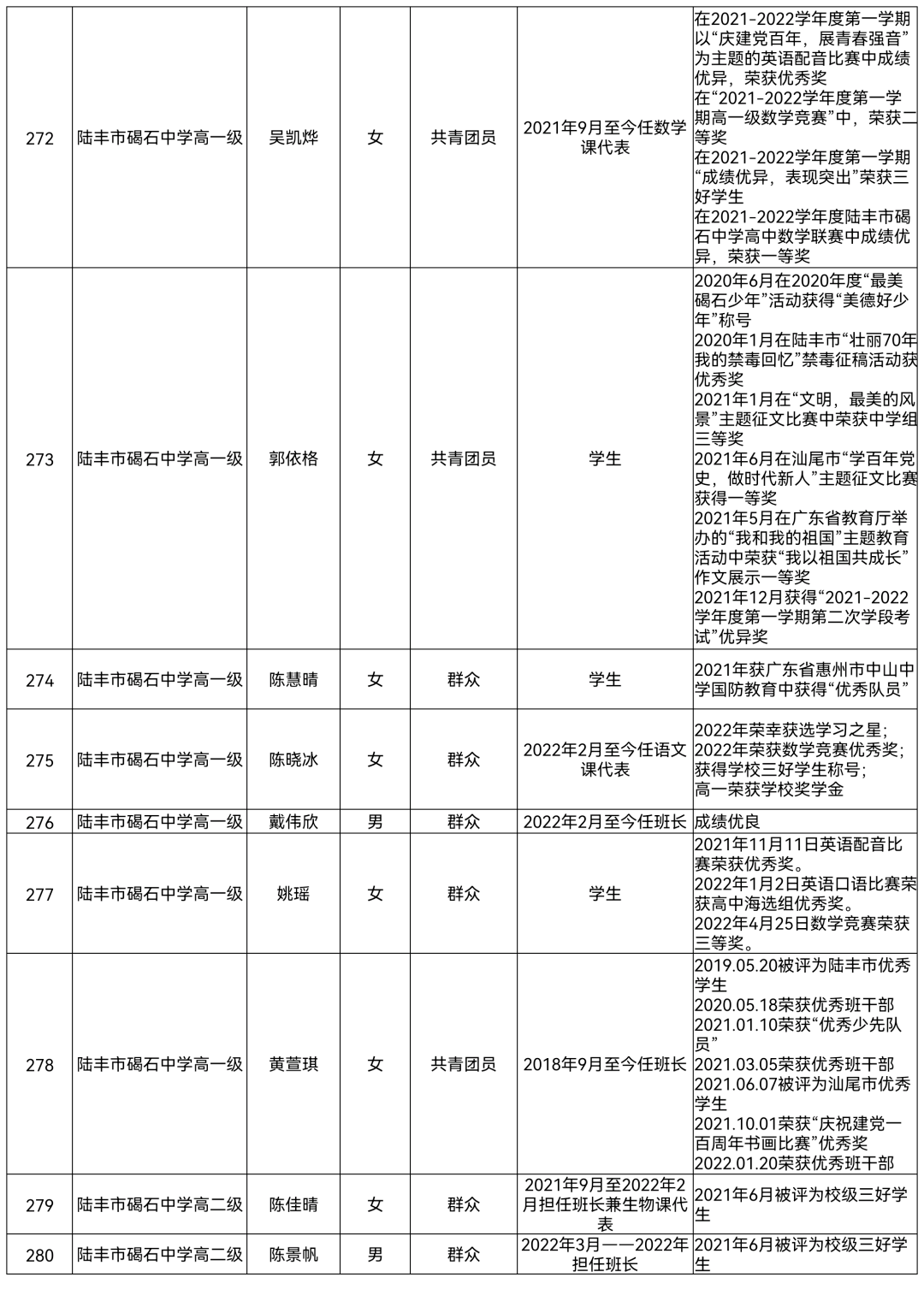 陆丰市碣石中学毕业证图片