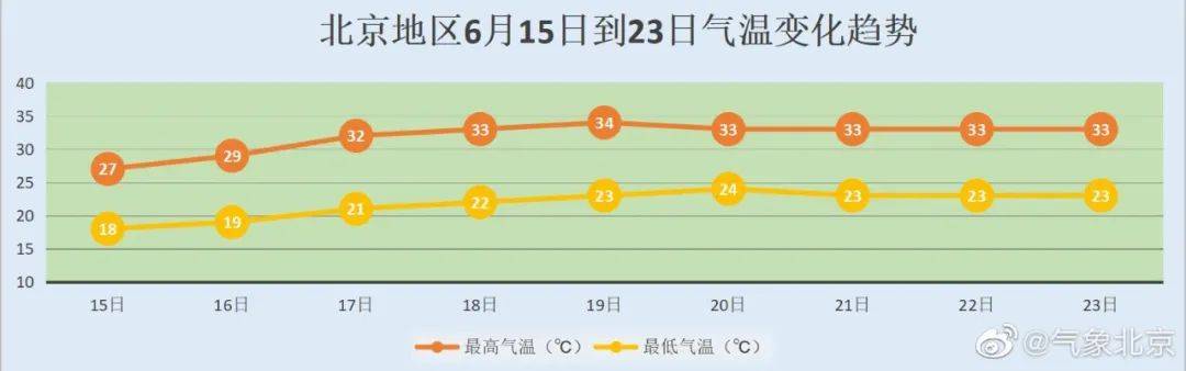 注意北京藍色雷電預警中局地還有短時大風冰雹