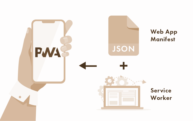 进增强的理念。pwa 的概念 中文官网解释：采用所有正确组成要素的网站。pwa pwa 是 goog